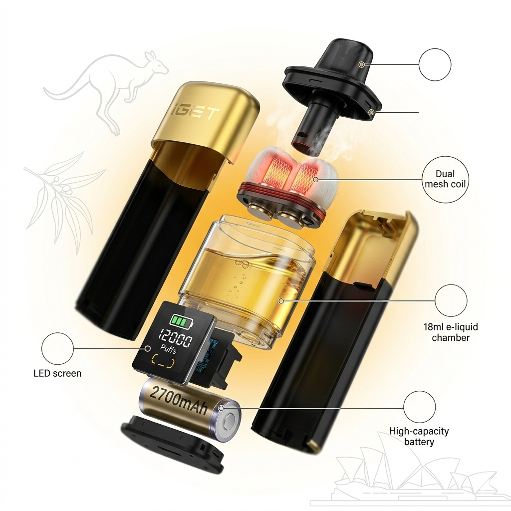 IGET One 12000 cutaway showing dual mesh coil, LED screen, and 18ml e-liquid chamber