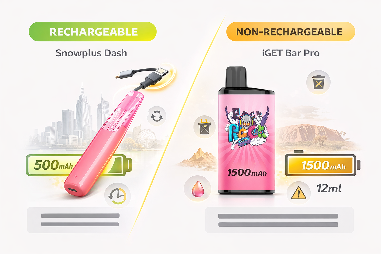 Infographic comparing rechargeable disposable (Snowplus Dash) with non-rechargeable high-capacity (iGET Bar Pro) highlighting battery and liquid capacity