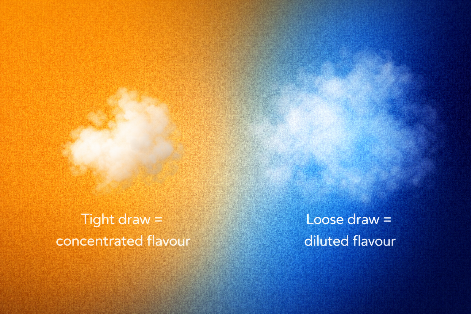 Technical diagram comparing tight airflow in disposable vapes producing dense flavour versus loose airflow in pod systems producing smoother diluted taste