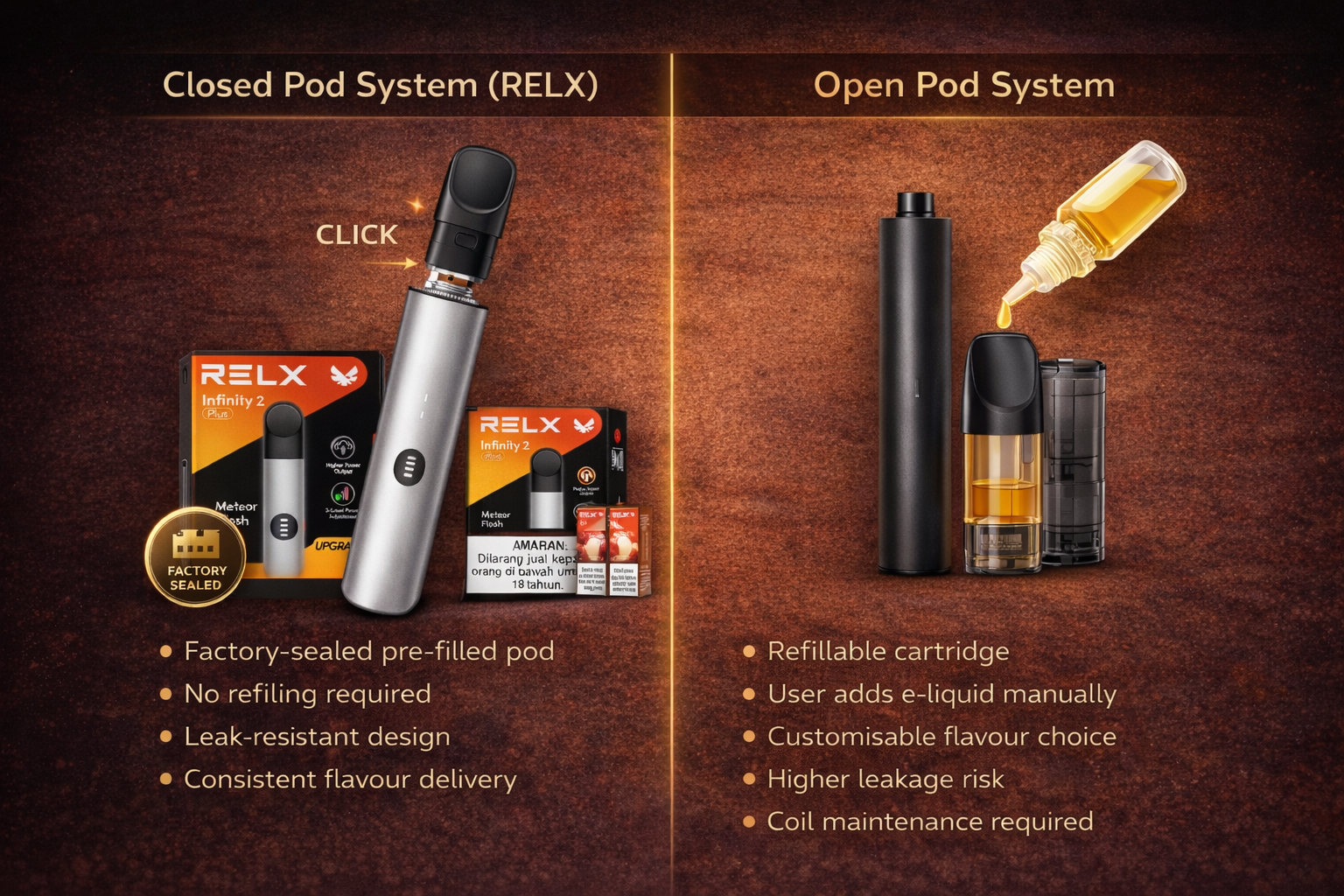 Comparison infographic showing closed pod system (RELX pre-filled sealed pods) versus open pod system (refillable pods with e-liquid bottles)