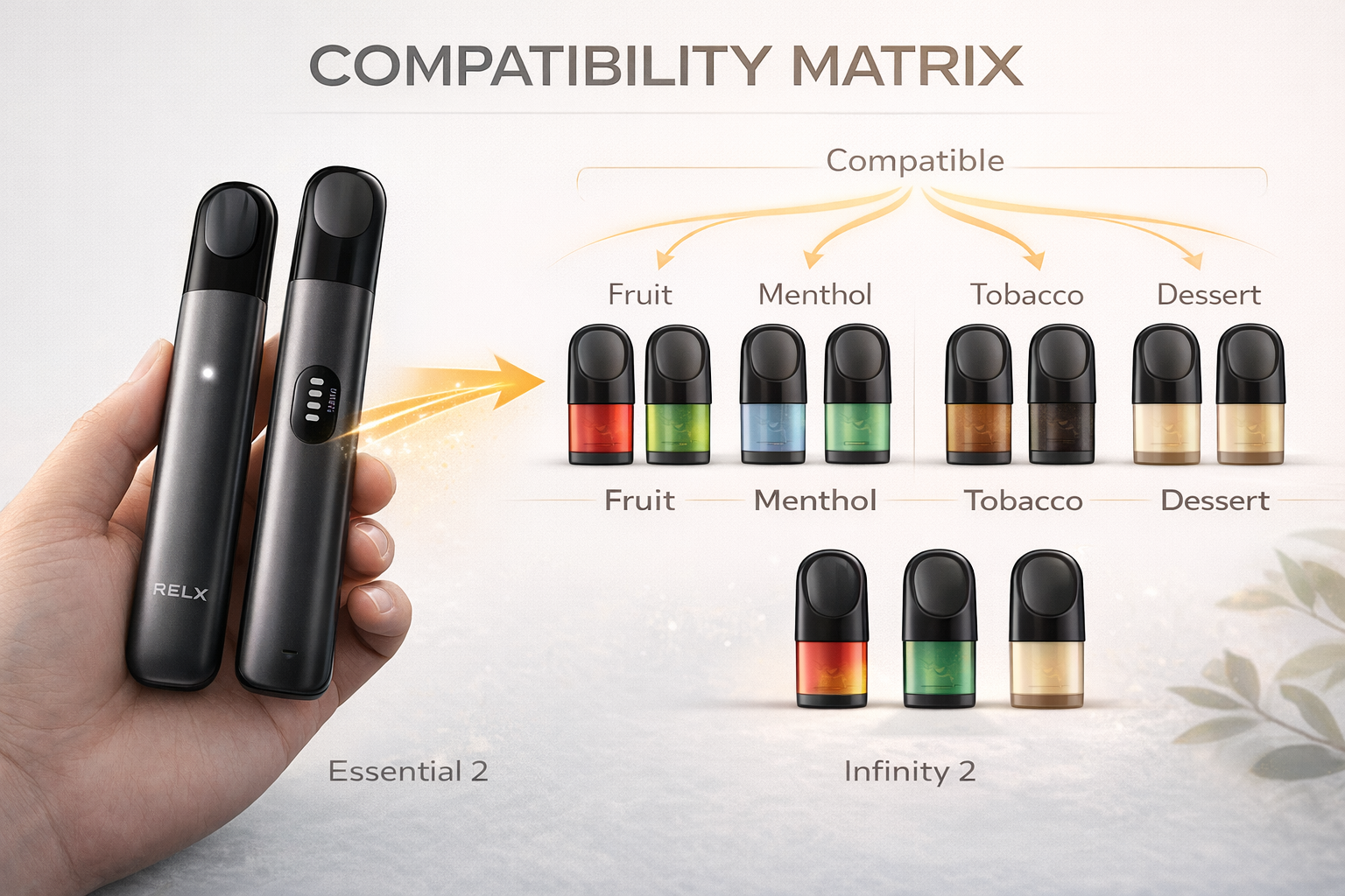 Compatibility visual showing all RELX pods working with both Essential 2 and Infinity 2 devices, with flavour range displayed