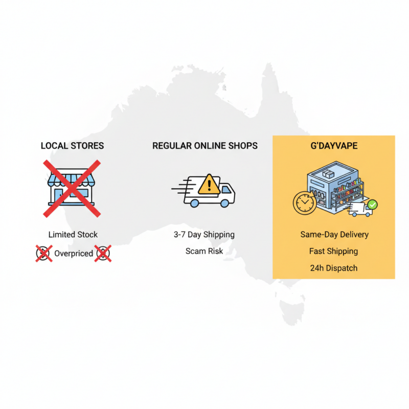 Banner comparing vape purchasing options in Australia for best vape shop online Australia guide with same-day delivery and rewards
