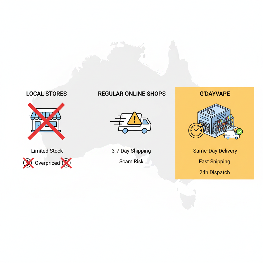 Banner comparing vape purchasing options in Australia for best vape shop online Australia guide with same-day delivery and rewards
