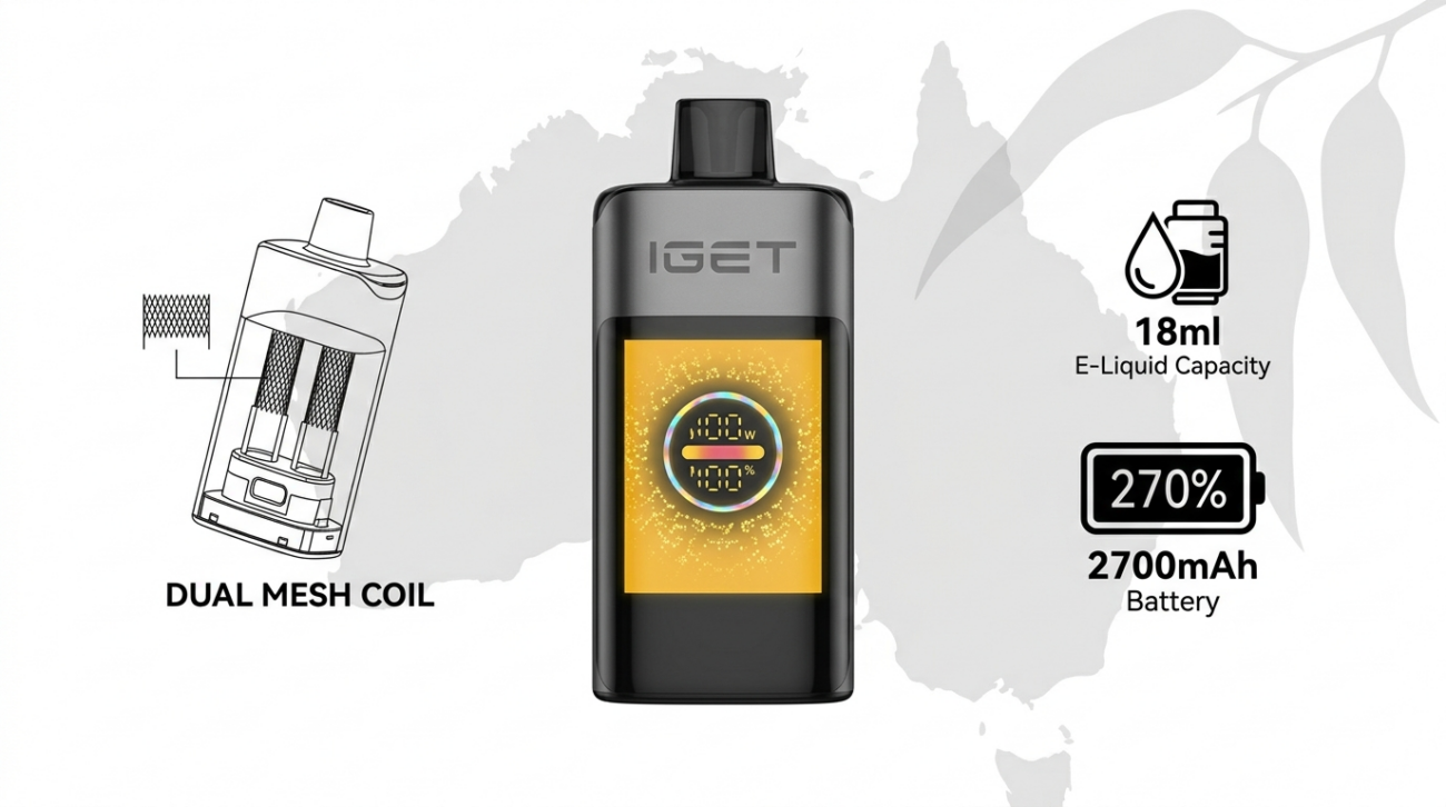 Banner showing IGET One 12000 device with curved LED display, dual mesh coil diagram, and key specifications for IGET One 12000 Puffs guide