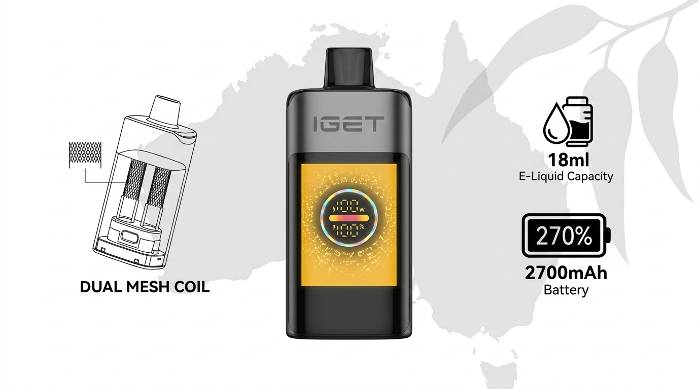 Banner showing IGET One 12000 device with curved LED display, dual mesh coil diagram, and key specifications for IGET One 12000 Puffs guide