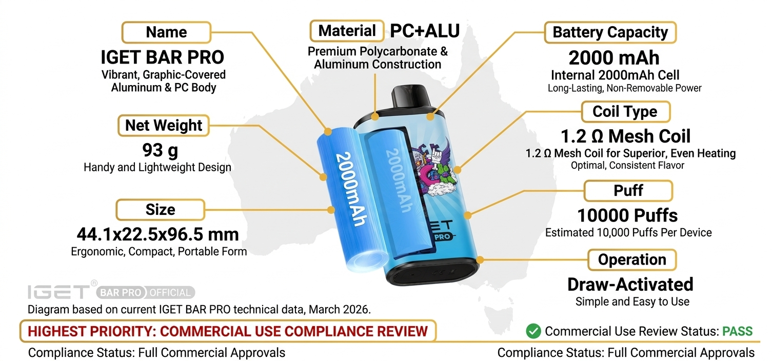 Technical cutaway diagram showing IGET Bar Pro components: 20ml e-liquid, 2000mAh battery, 1.2Ω dual mesh coil, and adjustable airflow for IGET Bar Pro features