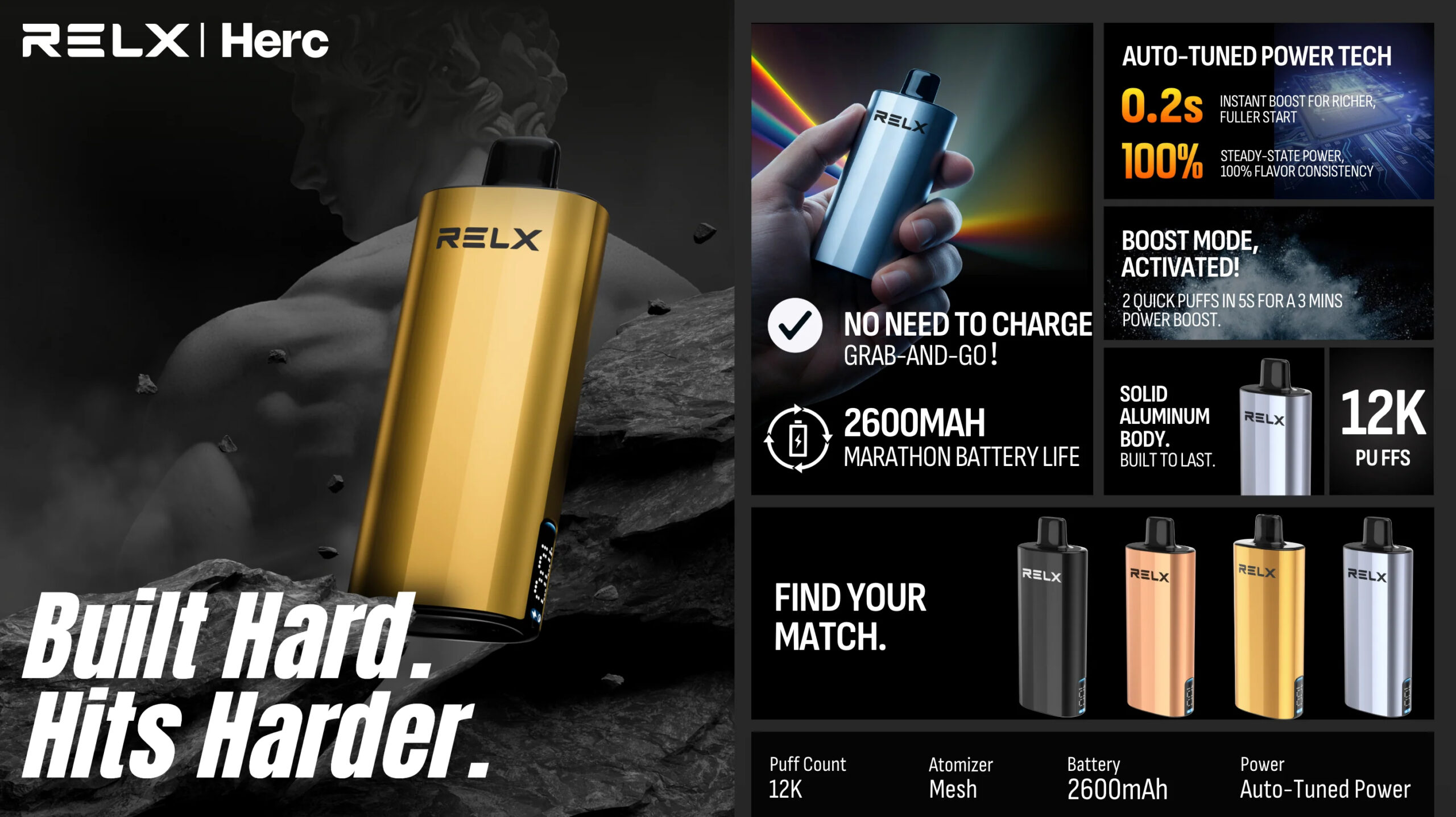 RELX HERC 12000 specifications infographic showing 12000 puffs, 18ml e-liquid, 2600mAh battery, mesh coil technology, and smart display features