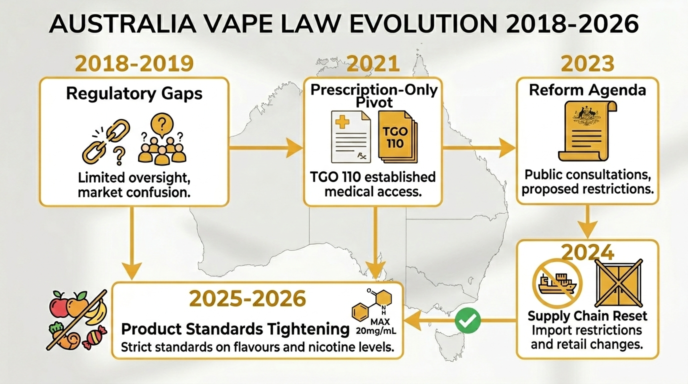 Split comparison infographic showing second-hand cigarette smoke vs second-hand vape aerosol differences in particle behavior, toxicity, and persistence for passive vaping exposure education