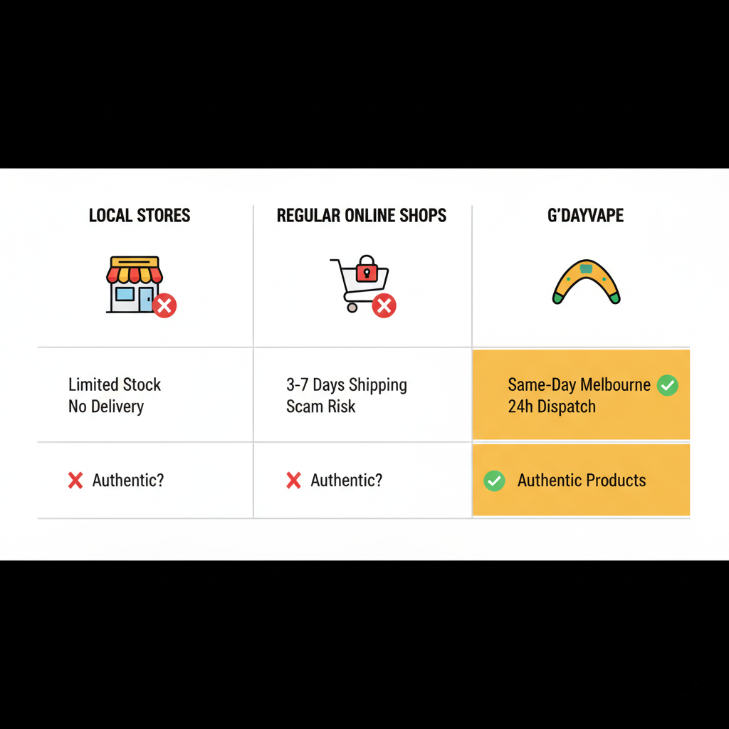 Comparison table of vape purchase methods: local stores, regular online shops, and best vape shop online Australia G'DayVape with same-day delivery