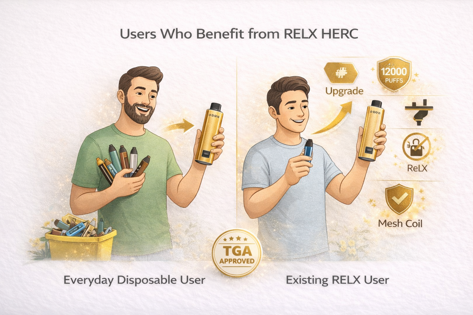 Illustration showing two user types for RELX HERC 12000: everyday disposable users upgrading for value and existing RELX users seeking enhanced capacity and smart features