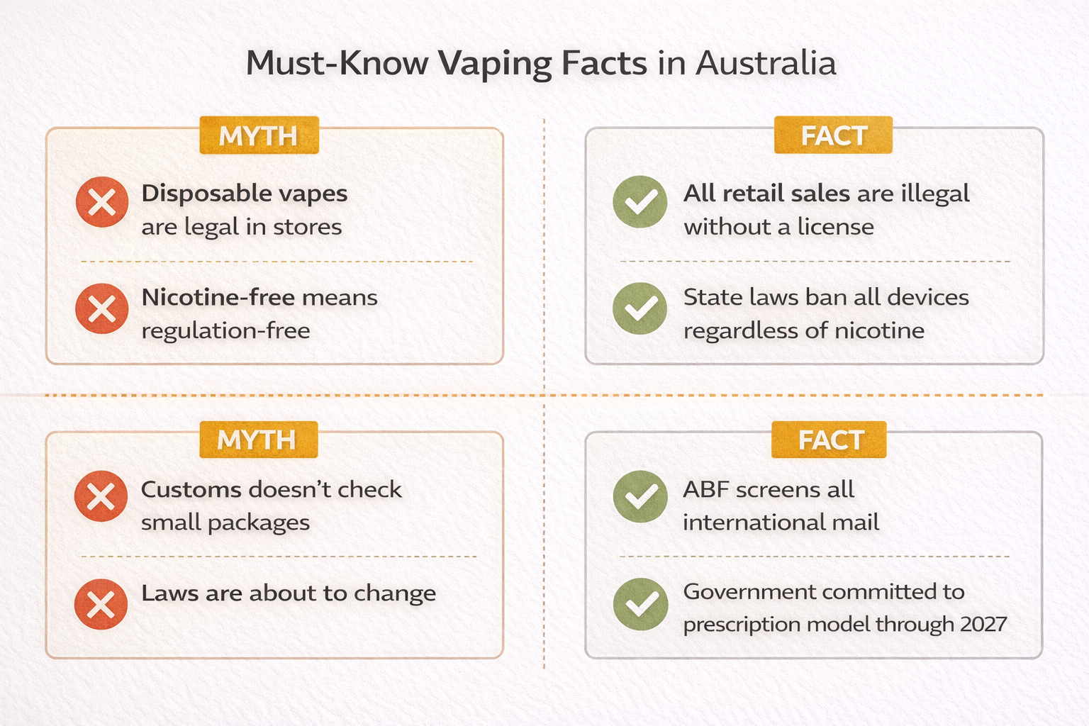 Myth vs fact infographic debunking common misconceptions about Australia's vape laws 2026 including retail sales, nicotine-free products, and import screening
