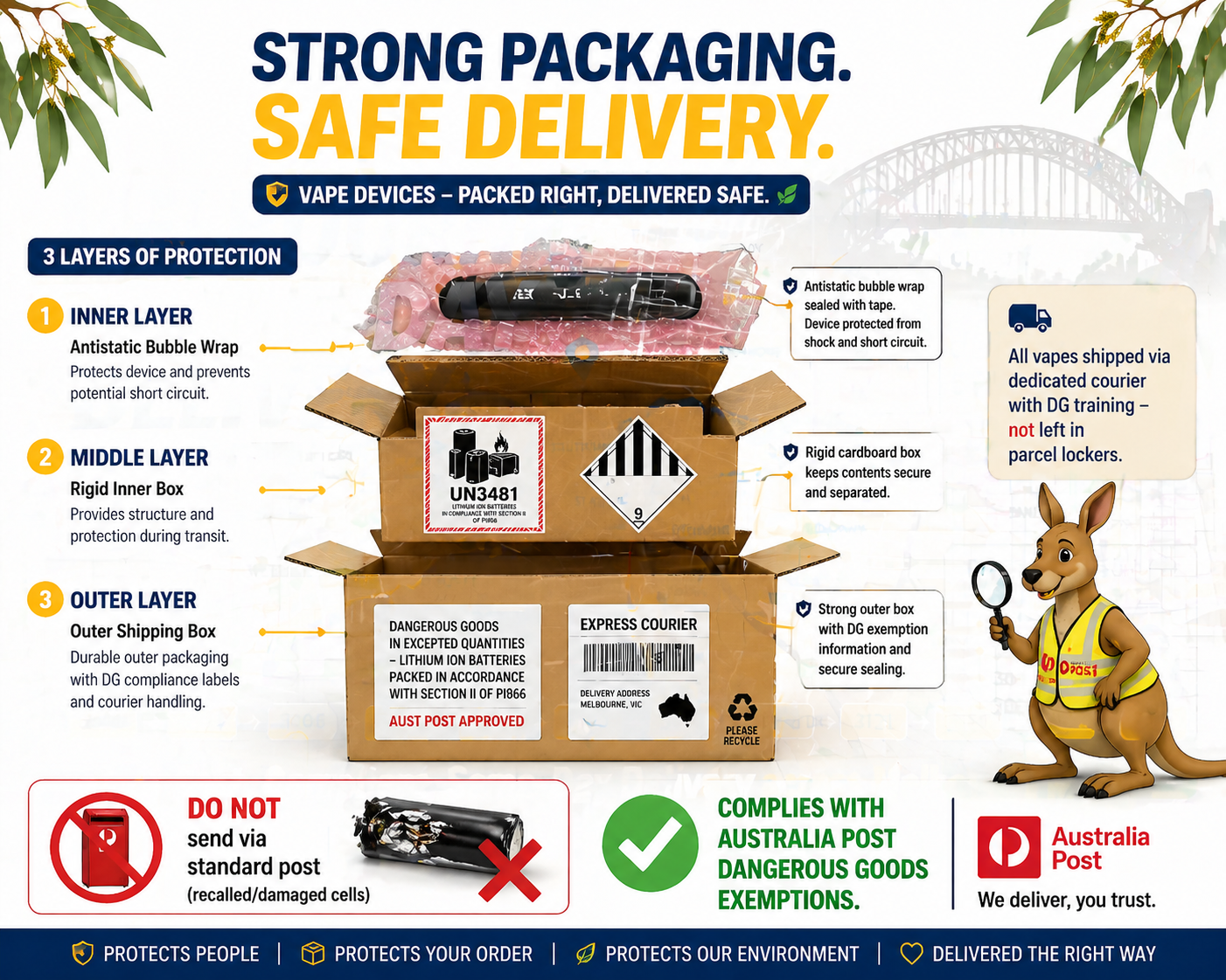 Diagram showing vape device surrounded by bubble wrap, placed in a rigid cardboard box with warning labels for lithium batteries, and a check icon confirming compliance with dangerous goods regulations.