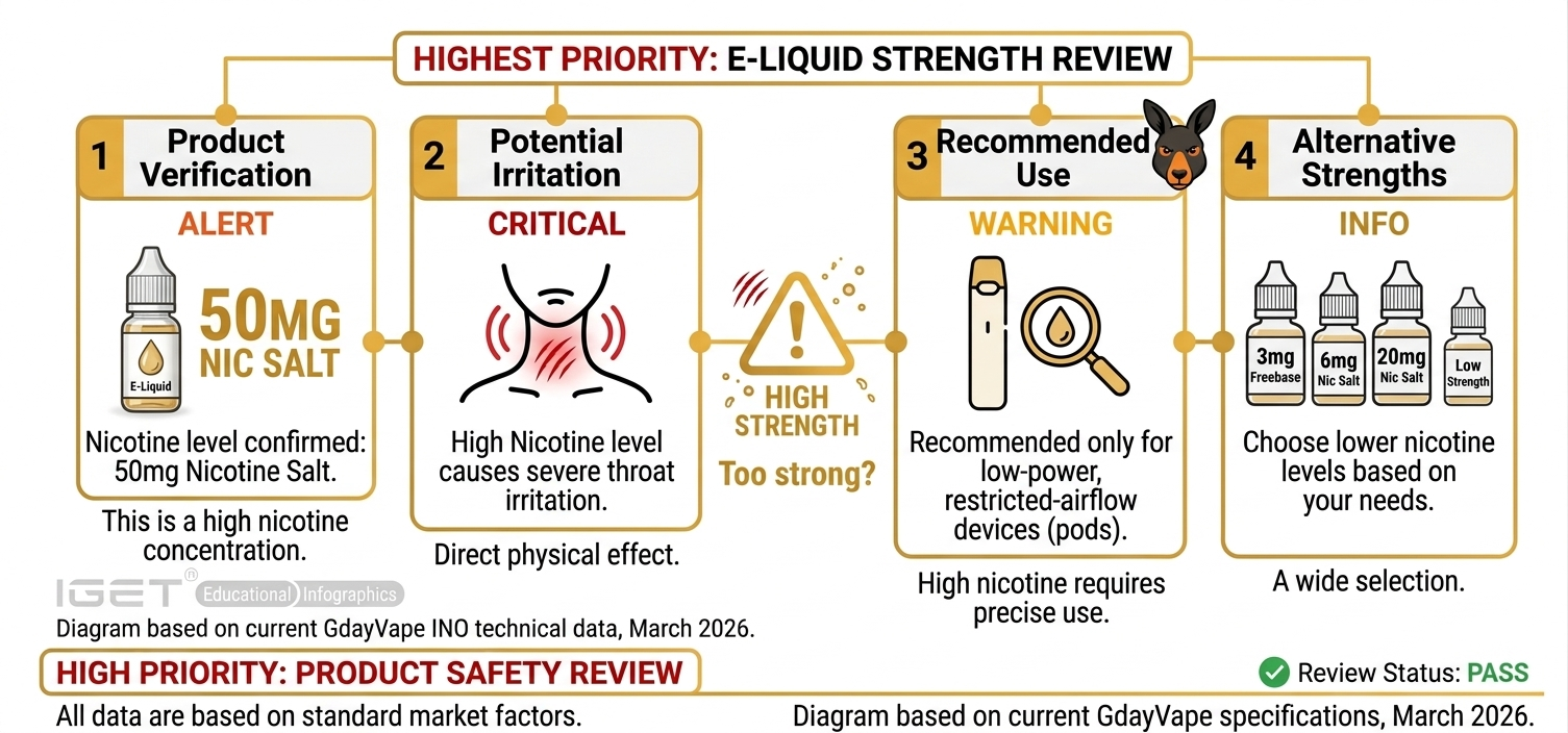 High nicotine e-liquid bottle that can cause vape hurt my throat from excessive throat hit