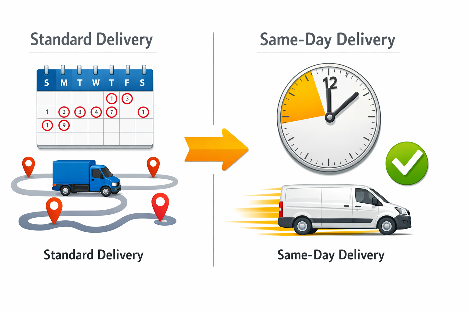 Comparison of same day vs standard delivery for vape delivery today Melbourne service showing time savings