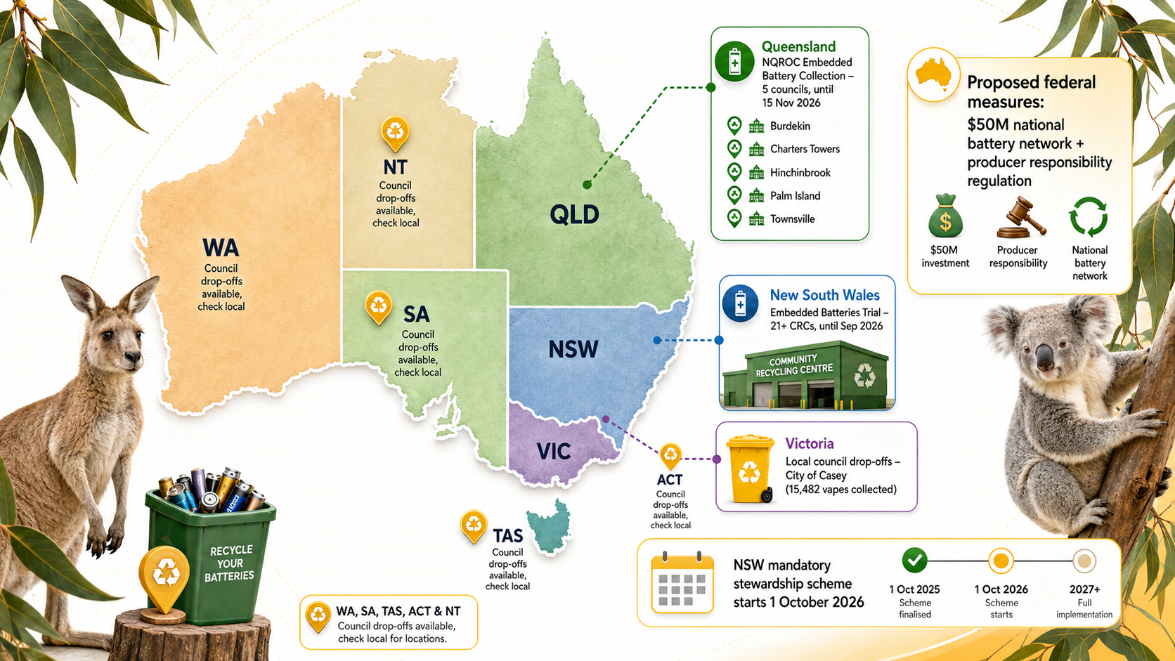 Map of Australia showing state recycling initiatives