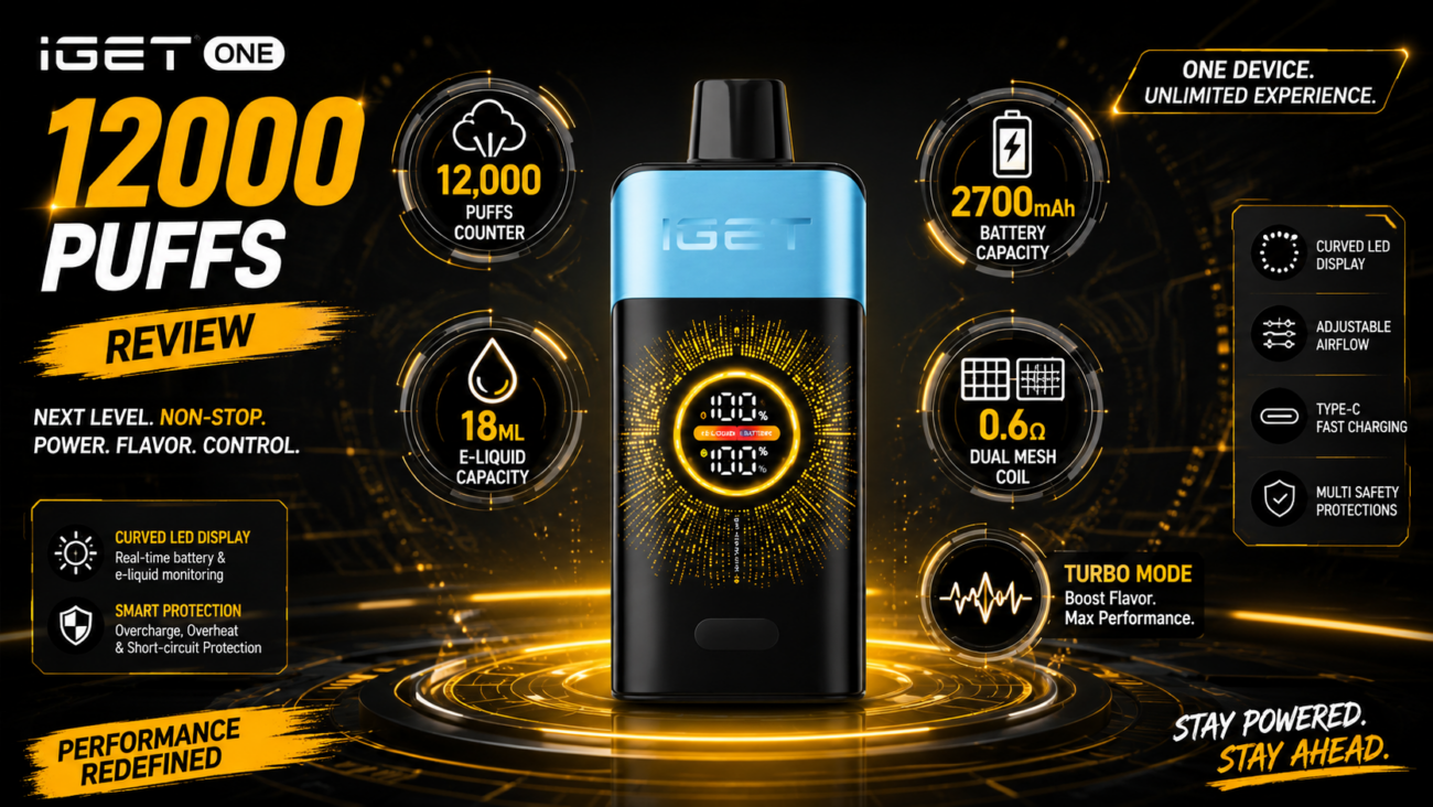 Banner for IGET One 12000 review showing smart curved LED display and dual mesh coil technology for IGET One 12000 review