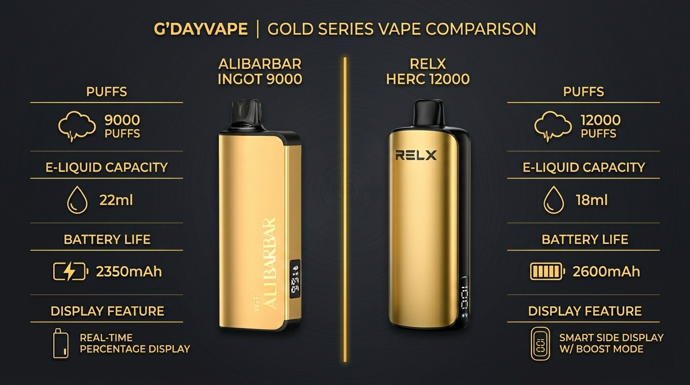 Visual specifications comparison for Alibarbar Ingot 9000 vs RELX HERC 12000 with icons for puff count e-liquid and battery