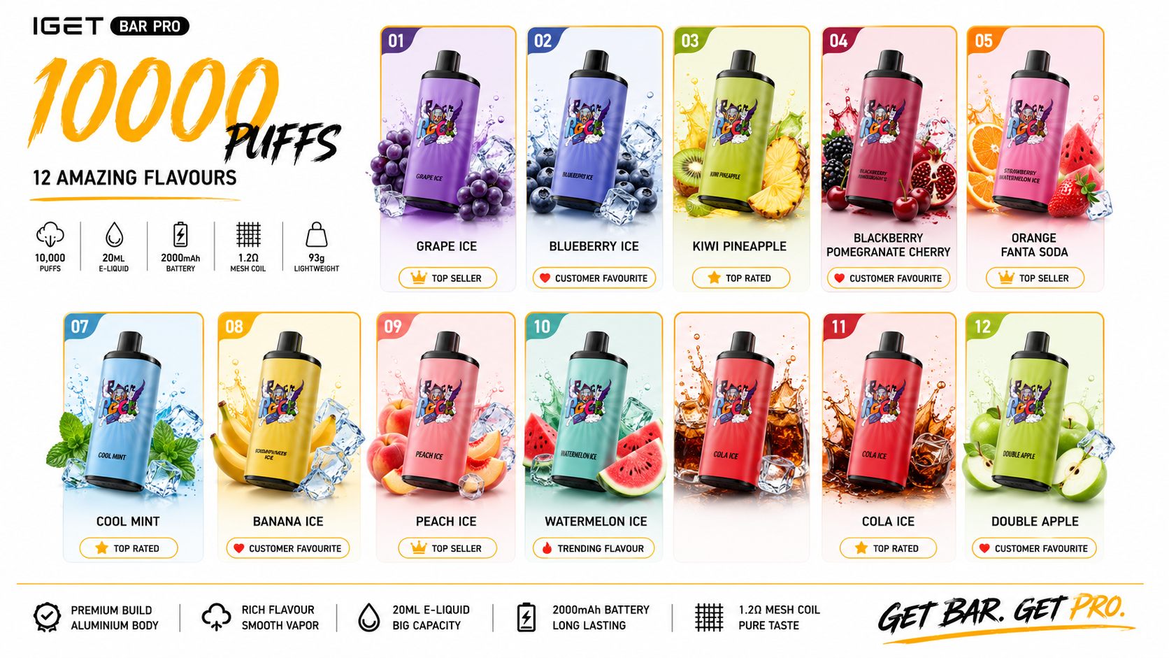 IGET Bar Pro 10000 flavour lineup guide showing 12 popular flavours including Grape Ice, Blueberry Ice, and Strawberry Watermelon Ice for IGET Bar Pro flavours