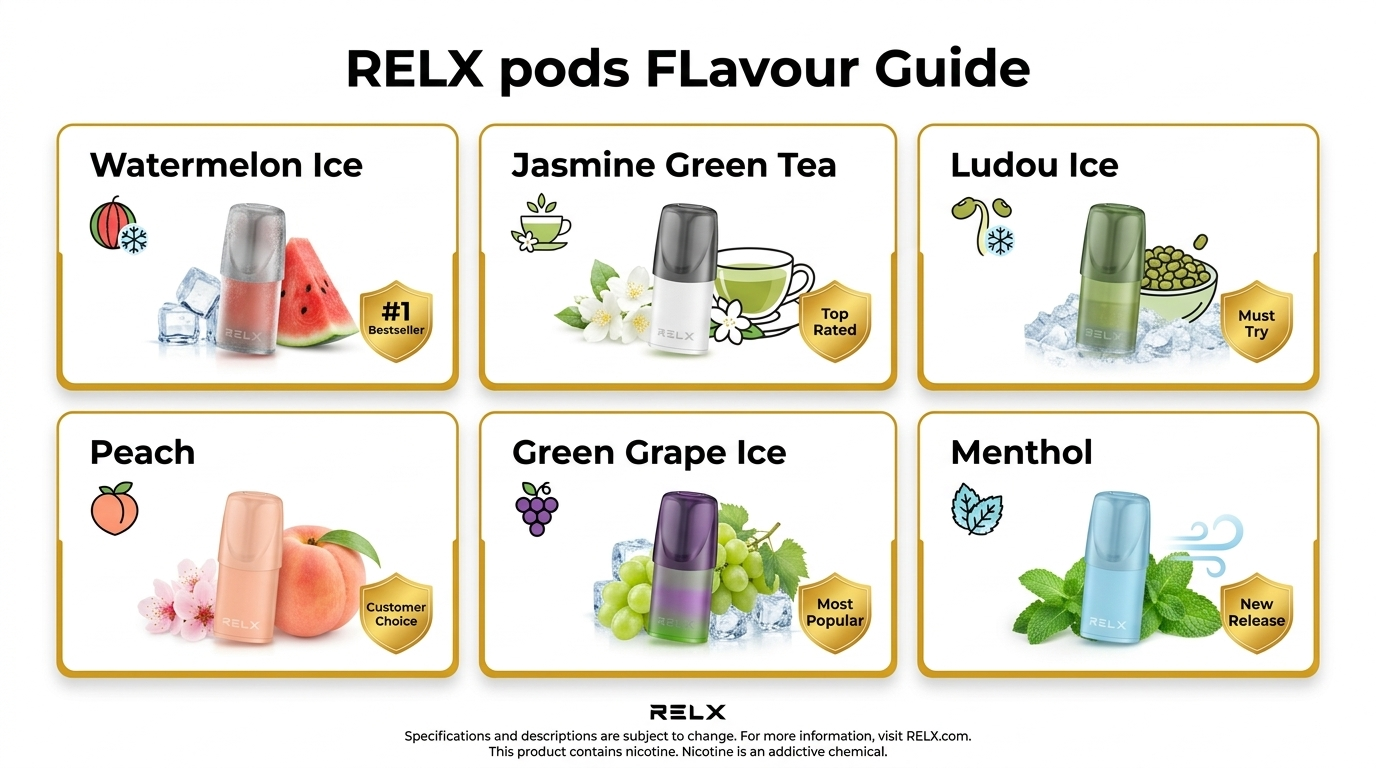 Top RELX pod flavours guide for best RELX pods Australia showing Watermelon Ice, Jasmine Green Tea, Ludou Ice, Peach, Green Grape Ice, and Menthol