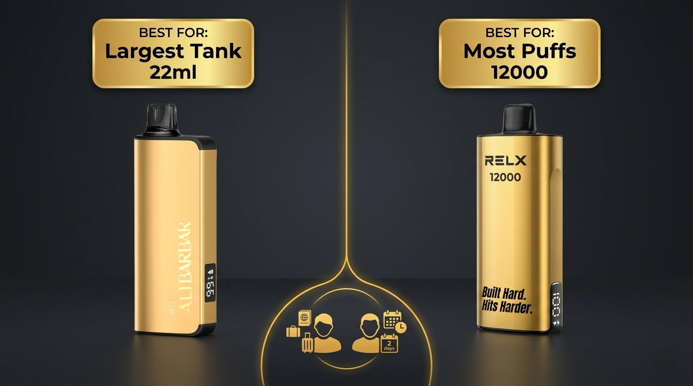 Decision guide visual for Alibarbar Ingot 9000 vs RELX HERC 12000 showing best for largest tank vs most puffs