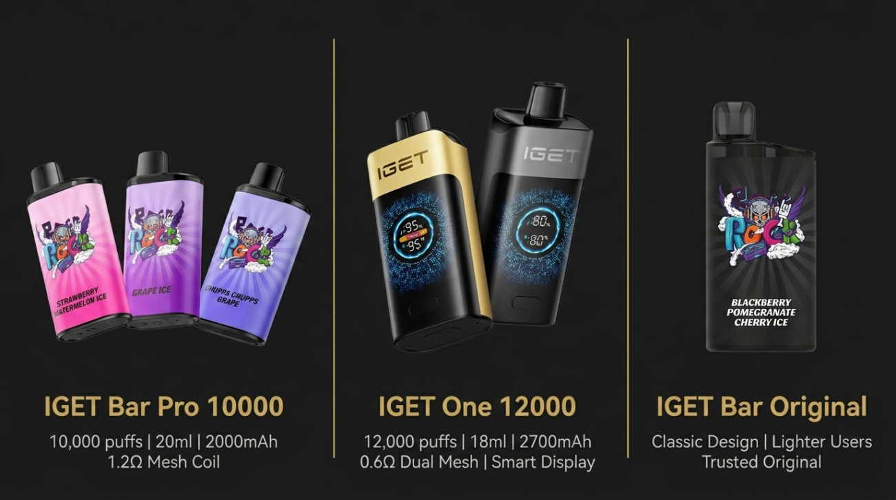 Premium banner for why is IGET so popular in Australia 2026 featuring IGET Bar Pro 10000 IGET One 12000 and IGET Bar products