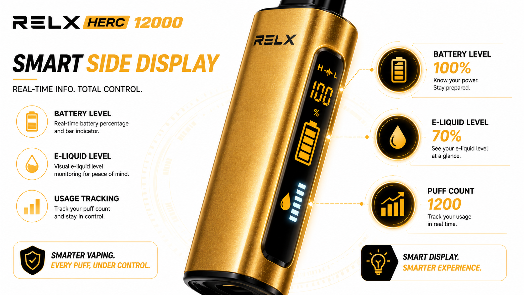 Smart side display infographic for RELX HERC 12000 review showing battery and e-liquid level tracking