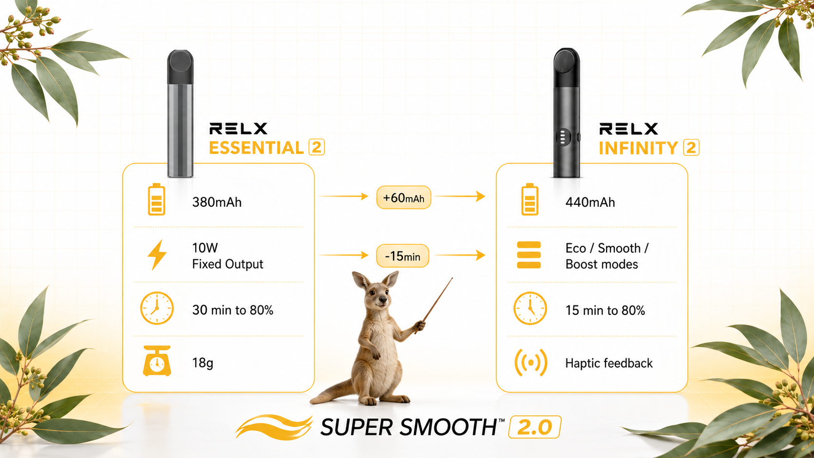 Detailed spec diagram: Essential 2 (380mAh, 10W, 30-minute charge, 18g) vs Infinity 2 (440mAh, 5.5-8W adjustable, 15-minute charge, haptic feedback, 3 power modes).