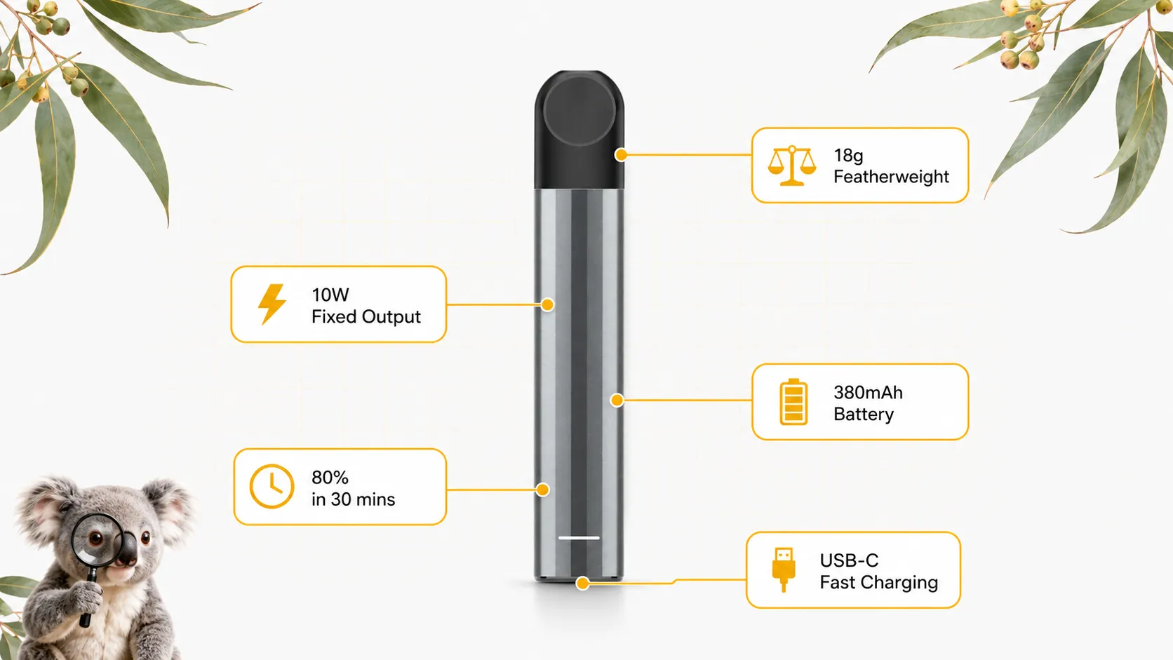 Technical specification diagram of RELX Essential 2: 380mAh battery, 10W fixed output, 30‑minute fast charge to 80%, 18g weight, USB‑C port, and compatibility with Pod Pro 2 cartridges.
