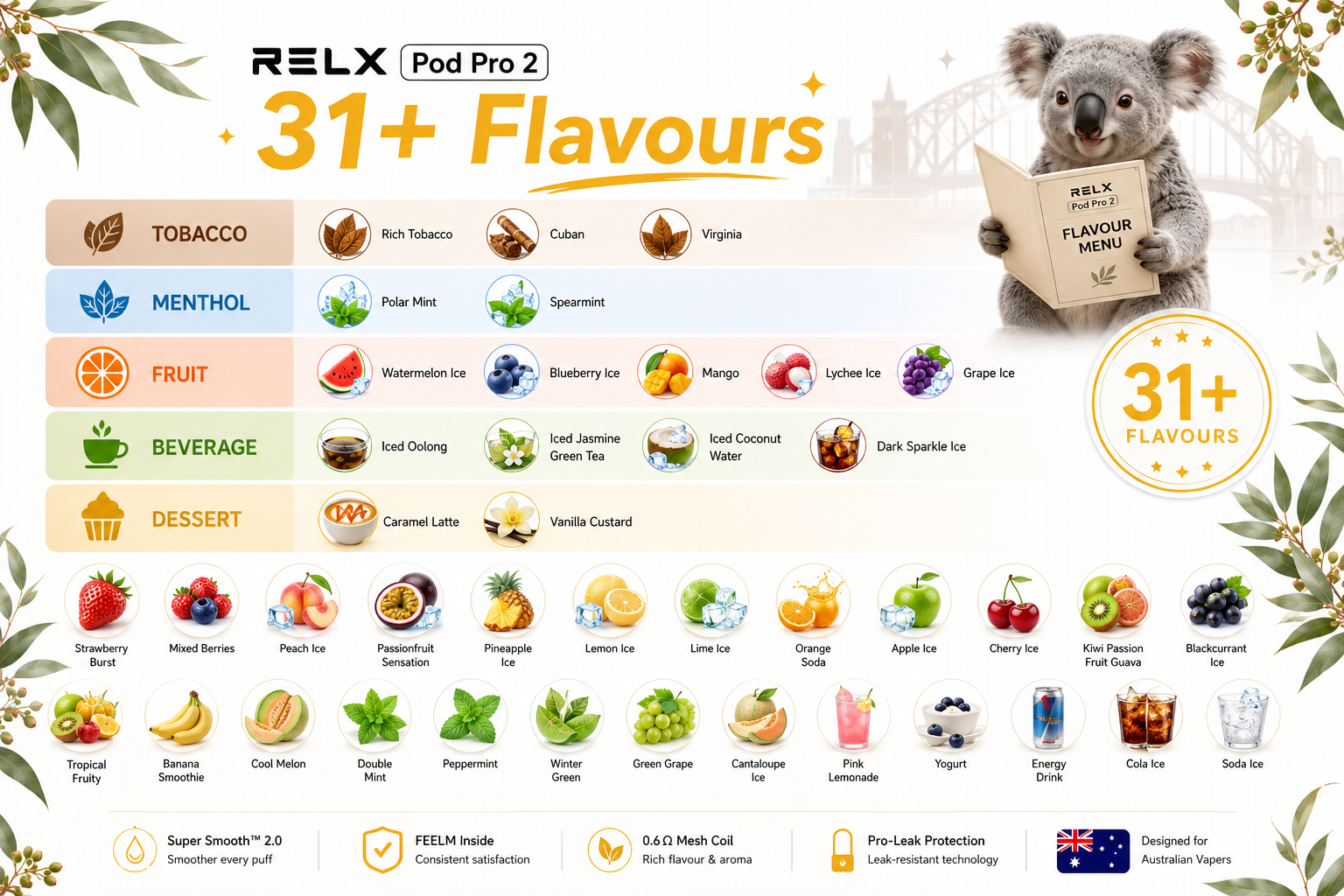 Flavour guide showing RELX Pod Pro 2 range: 31 flavours divided into Tobacco (Rich Tobacco, Cuban, Virginia), Menthol (Polar Mint, Spearmint), Fruit (Watermelon Ice, Blueberry Ice, Mango), Beverage (Iced Oolong, Iced Jasmine Tea), Dessert (Caramel Latte).