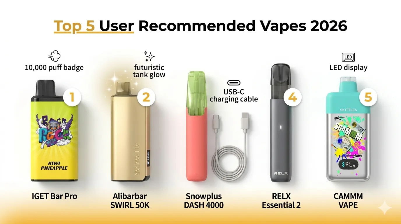 Collage showing five popular vape devices: IGET Bar Pro, Alibarbar Ingot 9000, Snowplus Dash, RELX Pod system, and CAMMMVAPE 15000. Modern product showcase style with amber accent.
