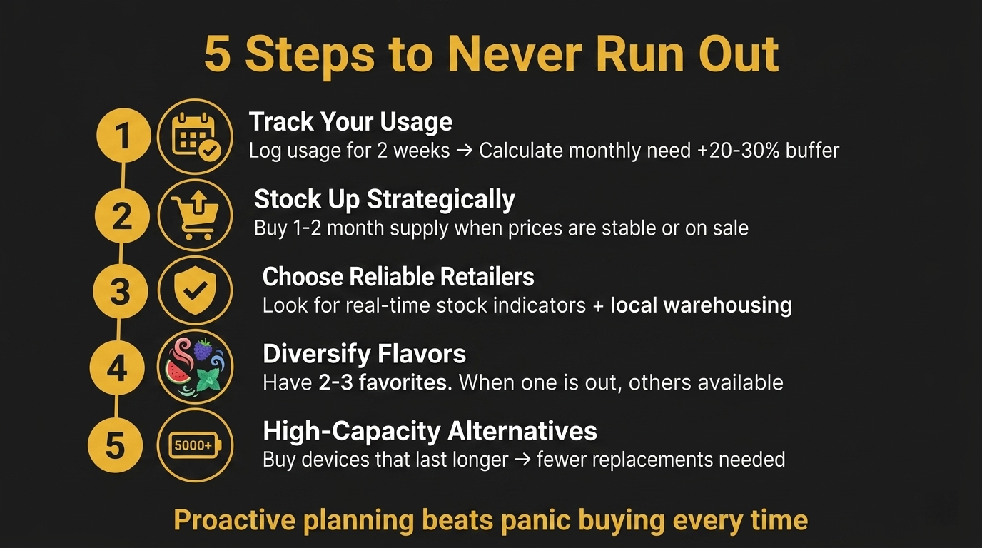 5 step smart vape buying strategy showing track usage stock up strategically choose reliable retailers diversify flavors and high capacity alternatives