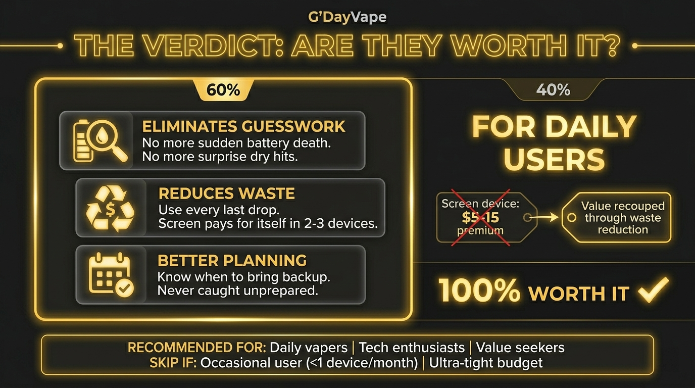 Cost benefit analysis for are screen display disposable vapes worth it showing waste reduction and peace of mind value